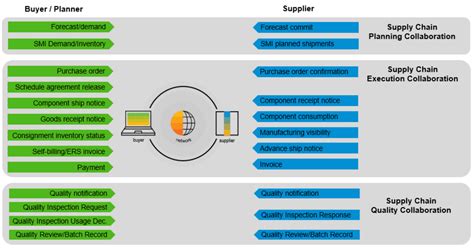 ariba network supplier portal